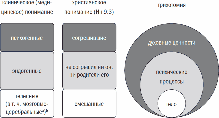 Основы психиатрии. Учебник для студентов теологического, религиоведческого и других гуманитарных направлений и специальностей высших учебных заведений. Часть 1 : Понятие психического расстройства. Расстройства ощущений и восприятий. Расстройства мышления - _25.png