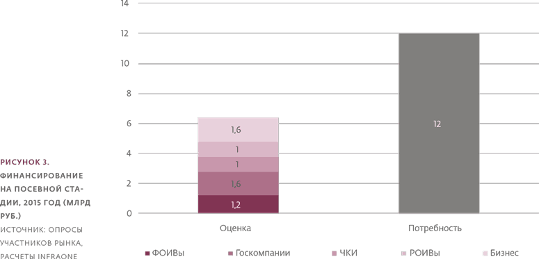 Инвестиции в инфраструктуру: 2016, 2017, 2018. Сборник аналитики InfraONE - i_007.png