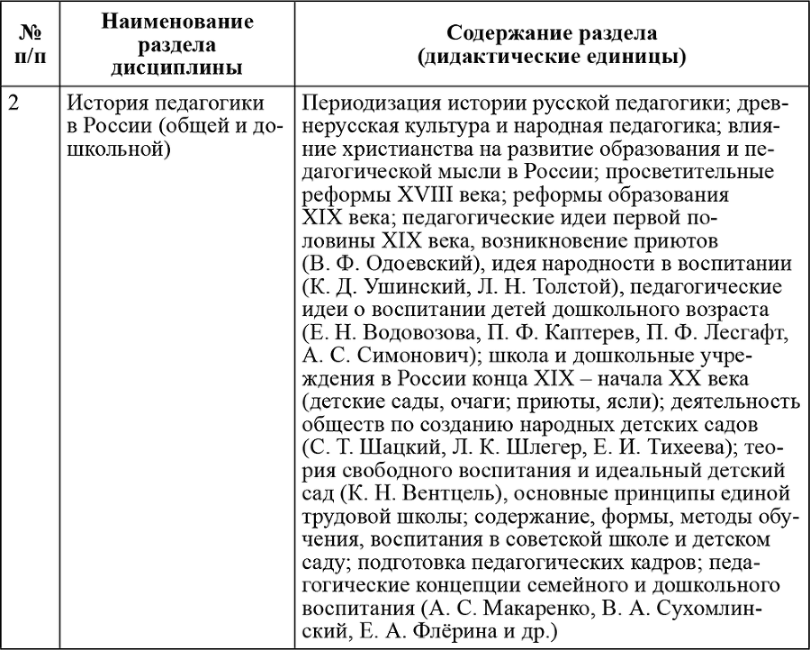 История дошкольной педагогики - i_003.png