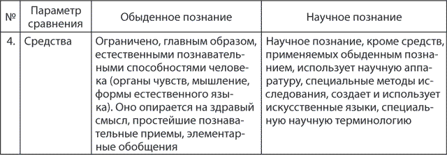 Философия. Учебное пособие - i_003.png