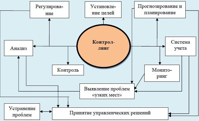 Развитие учетно-аналитической концепции контроллинга. Теория и методология - i_003.jpg