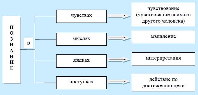 Развитие учетно-аналитической концепции контроллинга. Теория и методология - i_005.jpg