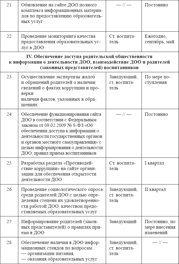 Положения, регламентирующие деятельность ДОО. Книга 2 - _4.png