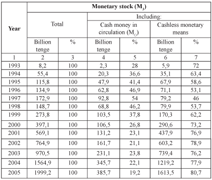 Money, money circulation and credit - i000004080000.png