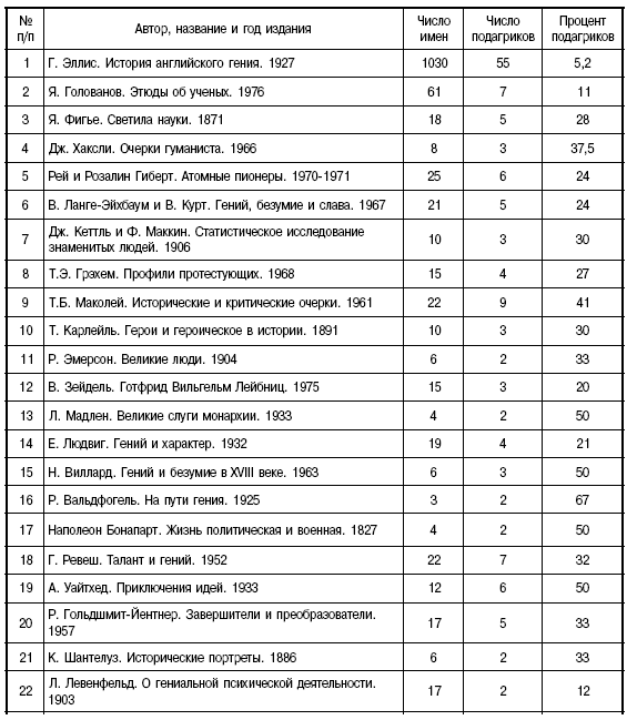 Генетика гениальности - i_004.png