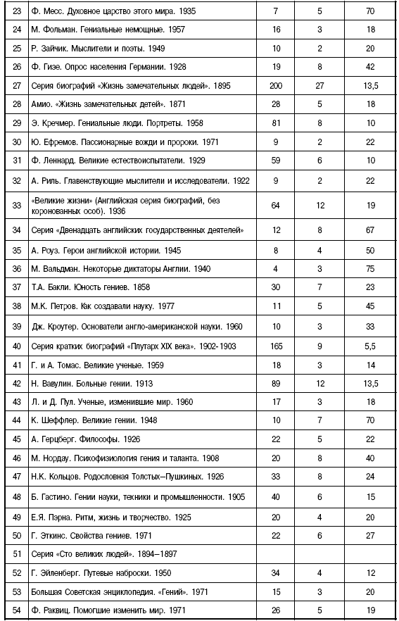 Генетика гениальности - i_005.png