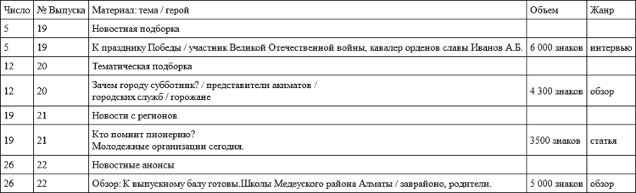 Выпуск учебной гaзеты, рaдиопрогрaммы и телепередaчи - img7995ae4227674195b46a63250fe6e487.png