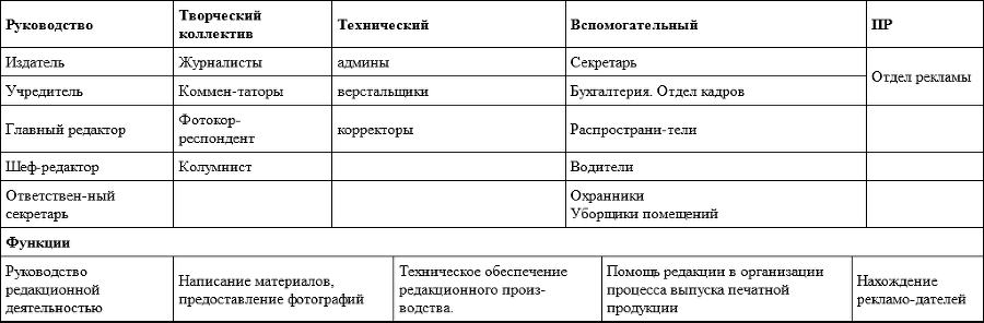 Выпуск учебной гaзеты, рaдиопрогрaммы и телепередaчи - imgc8a16454993a4062922eca67f112f577.png