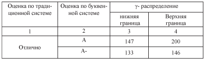 Вопросы и упражнения по дисциплине ВОУД «Минеральное сырье. Безотходная технология» - i000000680000.png