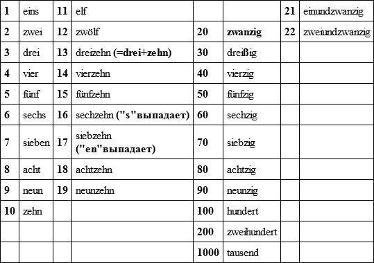 Методическое указание по немецкому языку для студентов специальностей «Международные отношения», «Регионоведение» (второй иностранный язык, начальный уровень – A I) - img04f65843973b4c049d8751bd89076364.png