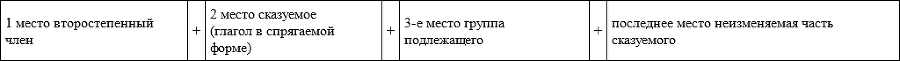 Методическое указание по немецкому языку для студентов специальностей «Международные отношения», «Регионоведение» (второй иностранный язык, начальный уровень – A I) - img5cb1575a5cb84de9adad0cc2c87bfc38.png