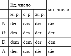 Методическое указание по немецкому языку для студентов специальностей «Международные отношения», «Регионоведение» (второй иностранный язык, начальный уровень – A I) - img5d9e124e64c74ee79d6f87ec48b894ae.png