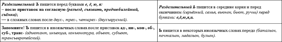 Интенсивный курс русского языка. Пособие для подготовки к экзамену по русскому языку в правилах, алгоритмах и практикумах - img82ed77a7d34149ba995320dd6a5ee43c.png