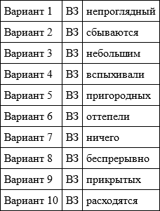 Интенсивный курс русского языка. Пособие для подготовки к экзамену по русскому языку в правилах, алгоритмах и практикумах - imgeaa329d66d0e42e098b68181511f8d24.png