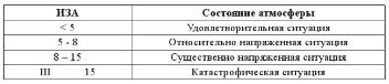 Экологический мониторинг и регулирование воздействия на окружающую среду - img2965797c73fd4ca4bd4ba91d7ef57ebc.jpg