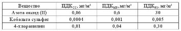 Экологический мониторинг и регулирование воздействия на окружающую среду - img8e696f19236d45b79b804f252afa421f.jpg