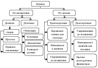 Финансовый учет - i000006160000.png