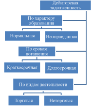 Финансовый учет - i000007880000.png