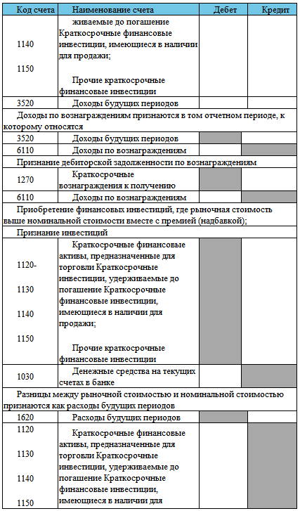 Финансовый учет - img01ad5120656a4b7c81764550faba2ce7.png