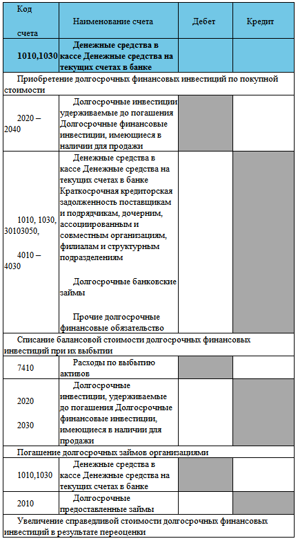 Финансовый учет - img24e29dade34c4bbda7fd783f4e2147f6.png