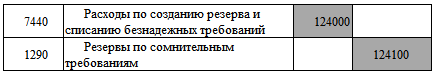 Финансовый учет - img27dc8d3c032f46a6870c37d28312d003.png