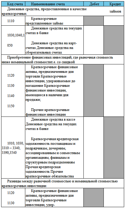 Финансовый учет - img7fff8dd034144337925595fab908790f.png