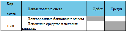Финансовый учет - img840d8b5f29fd4e07b28914ec4464b520.png