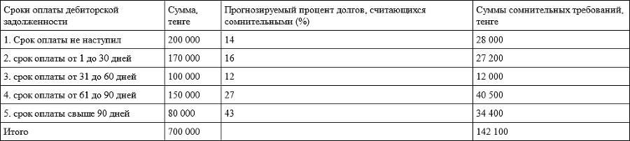 Финансовый учет - img88c7959f2d1146fb8bd4169cf6d3dd80.png