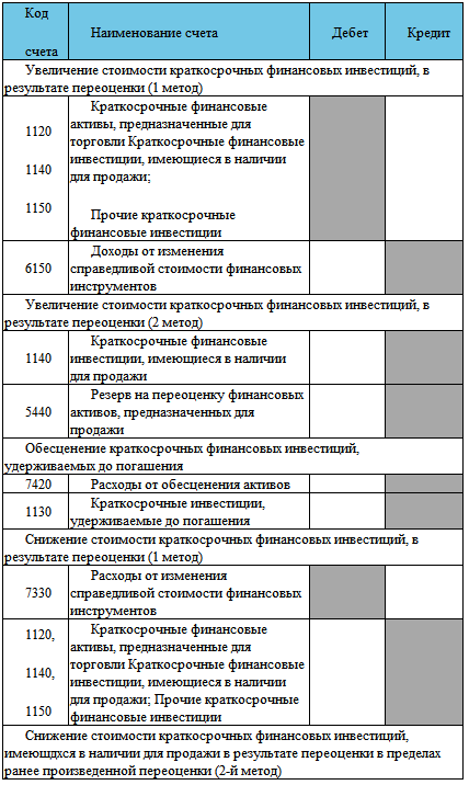 Финансовый учет - img88e3876779524e2a94db9bf75119642c.png