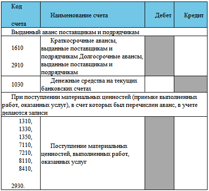 Финансовый учет - img99f02f9a99df4386a4189b8e02342c01.png