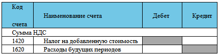 Финансовый учет - imgb5b4503488a24d4585d5fe958accb6db.png