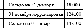 Финансовый учет - imgd1570c8eea3d432eb7179d7e18b126d7.png