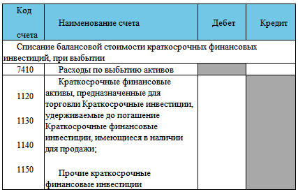 Финансовый учет - imgda8df45ff6204d80bd44ce004ff1bf9b.png