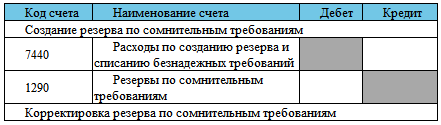 Финансовый учет - imgf4fded3fc34e4b298b4637fe3ed90648.png
