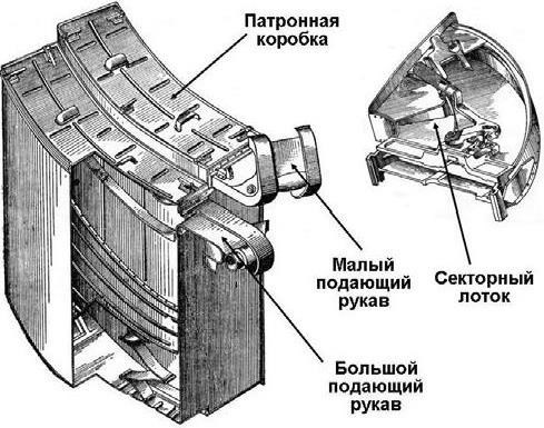 Устройство и эксплуатация зенитной самоходной установки ЗСУ-23-4 «Шилка» - b00000160.jpg