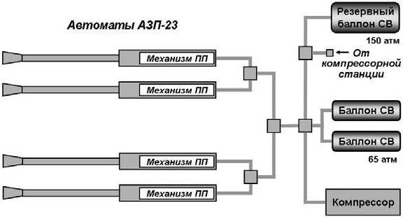 Устройство и эксплуатация зенитной самоходной установки ЗСУ-23-4 «Шилка» - b00000189.jpg
