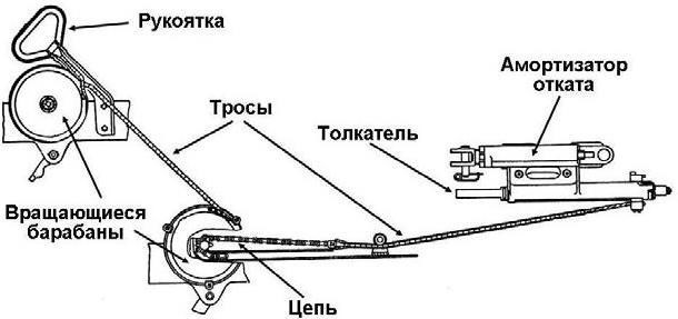 Устройство и эксплуатация зенитной самоходной установки ЗСУ-23-4 «Шилка» - b00000194.jpg