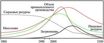 Устойчивое рaзвитие: экология и энергетика - i000001220000.jpg