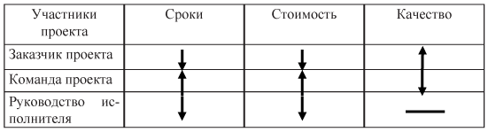 Управление проектами - i000002580000.png
