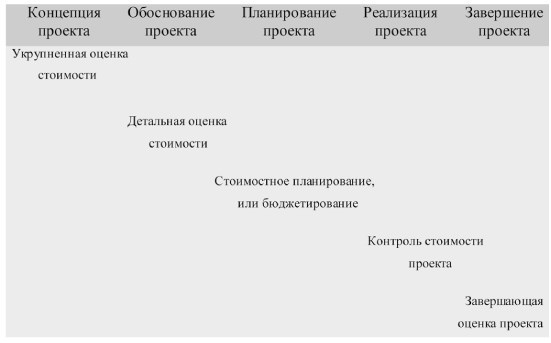 Управление проектами - i000004900000.jpg
