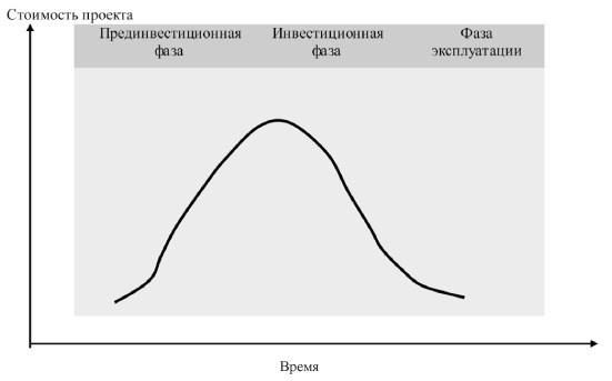 Управление проектами - i000004960000.jpg