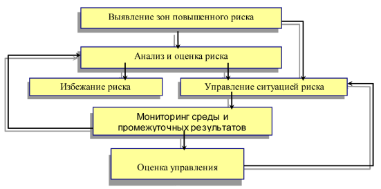 Управление проектами - i000010380000.png