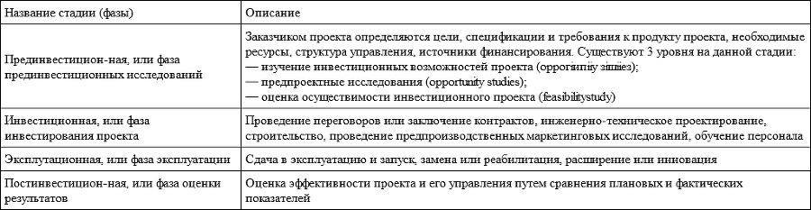 Управление проектами - imgf257b0e239f946cf8753b9e561ef7997.png