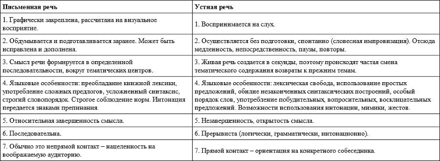 Русский язык. Учебное пособие для студентов-математиков - img0c2532b97153400ca83074a86f8bd672.png