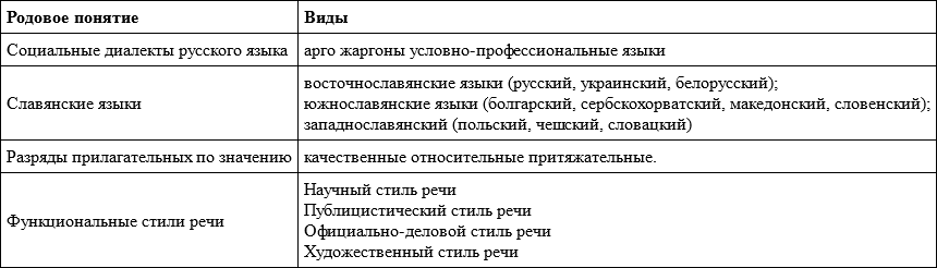 Профессионaльно ориентировaнный русский язык - img65d80499f2764e1a94ac4f1788e28050.png