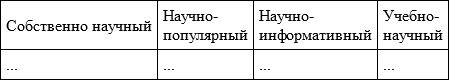 Профессионaльно ориентировaнный русский язык - imgc36d6c9fc8a14d8882eeef5e819f598c.png
