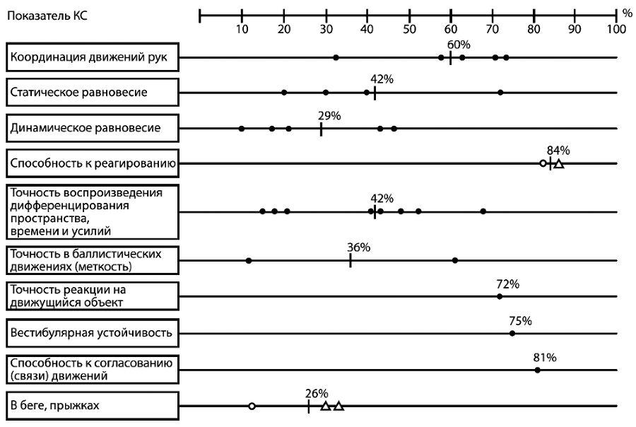 Развитие координационных способностей у дошкольников - i_001.png