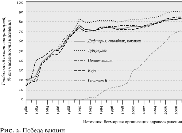 Утопия для реалистов: Как построить идеальный мир - i_003.png