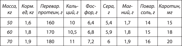 Энциклопедия домашнего фермера - _7.png