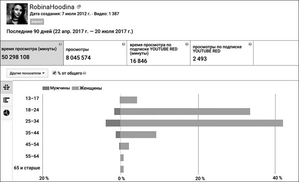YouTube. «Волшебная кнопка» успеха. Создай канал на миллион просмотров! - _42.jpg